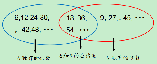 最小公倍数的符号图片